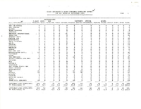 Air Travel Consumer Report September 1984