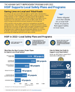 The Highway Safety Improvement Program HSIP 2022 HSIP Supports Local Safety Plans and Programs