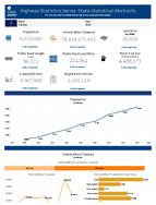 Highway Statistics Series State Statistical Abstracts Indiana 2015