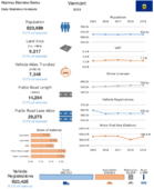 Highway Statistics Series State Statistical Abstracts 2019  Vermont