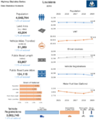 Highway Statistics Series State Statistical Abstracts 2019  Louisiana