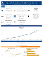 Highway Statistics Series State Statistical Abstracts Oklahoma 2023