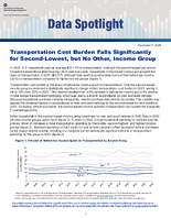Transportation Cost Burden Falls Significantly for SecondLowest but No Other Income Group