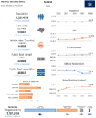 Highway Statistics Series State Statistical Abstracts 2016  Maine