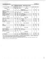 1972 Census of Transportation Volume II  Truck Inventory and Use Survey California