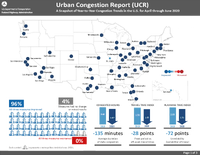 Urban Congestion Report UCR A Snapshot of YeartoYear Congestion Trends in the US for April through June 2020
