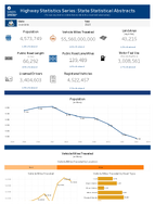 Highway Statistics Series State Statistical Abstracts Louisiana 2023