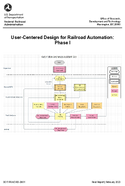 UserCentered Design for Railroad Automation Phase I