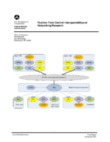 Positive train control interoperability and networking research  final report