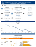 Highway Statistics Series State Statistical Abstracts Illinois 2015