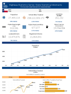 Highway Statistics Series State Statistical Abstracts Texas 2015