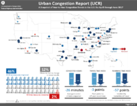Urban Congestion Report UCR A Snapshot of YeartoYear Congestion Trends in the US for April through June 2017
