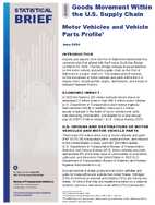 Goods Movement Within the US Supply Chain Motor Vehicles and Vehicle Parts Profile