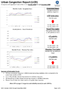 Urban Congestion Report UCR A Snapshot of Congestion Trends in the US for October 2010 through December 2010