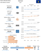 Highway Statistics Series State Statistical Abstracts 2017  Vermont