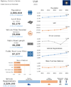Highway Statistics Series State Statistical Abstracts 2015  Utah