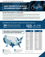 The Highway Safety Improvement Program HSIP 2023 HSIP Protects the Most Vulnerable Road Users