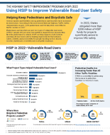 The Highway Safety Improvement Program HSIP 2022 Using HSIP to Improve Vulnerable Road User Safety
