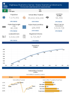 Highway Statistics Series State Statistical Abstracts Washington 2015