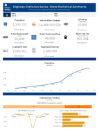 Highway Statistics Series State Statistical Abstracts Maine 2023