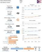Highway Statistics Series State Statistical Abstracts 2017  Ohio