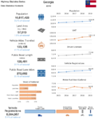 Highway Statistics Series State Statistical Abstracts 2019  Georgia