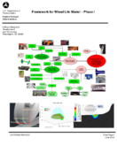 Framework for Wheel Life Model  Phase I