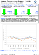 Urban Congestion Report UCR Nationwide for January  March 2009