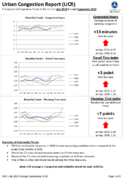 Urban Congestion Report UCR A Snapshot of Congestion Trends in the US for July 2010 through September 2010