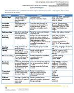 Query Techniques