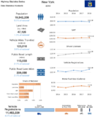 Highway Statistics Series State Statistical Abstracts 2018  New York