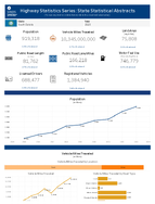 Highway Statistics Series State Statistical Abstracts South Dakota 2023