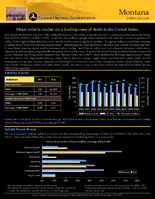 State Safety Fact Sheets Montana