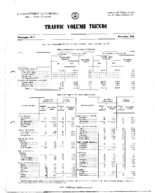 Traffic Volume Trends November 1965