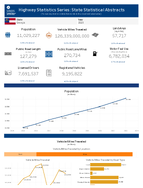 Highway Statistics Series State Statistical Abstracts Georgia 2023