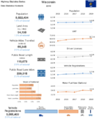 Highway Statistics Series State Statistical Abstracts 2019  Wisconsin