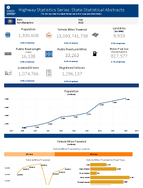 Highway Statistics Series State Statistical Abstracts New Hampshire 2015