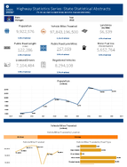 Highway Statistics Series State Statistical Abstracts Michigan 2015