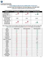 National Travel Time Dashboard Interstate Highways December 2024