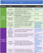 US Committee on the Marine Transportation System CMTS Federal Maritime Security Directory May 2021