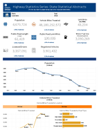 Highway Statistics Series State Statistical Abstracts Louisiana 2015