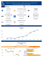 Highway Statistics Series State Statistical Abstracts North Dakota 2015