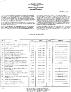 SR Regulations Of The Administrator And Civil Aeronautics Manuals