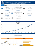 Highway Statistics Series State Statistical Abstracts Oklahoma 2015