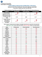 National Travel Time Dashboard Interstate Highways April 2024