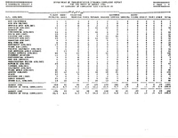 Air Travel Consumer Report August 1986