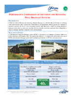Performance Comparison of Abutment and Retaining Wall Drainage Systems Final Report and Summary