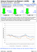 Urban Congestion Report UCR Nationwide for April  June 2009