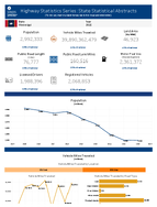 Highway Statistics Series State Statistical Abstracts Mississippi 2015