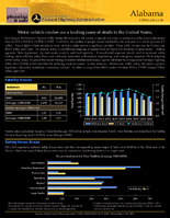 State Safety Fact Sheets Alabama